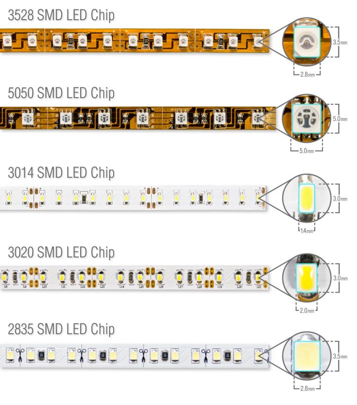 LED SMD là gì?  