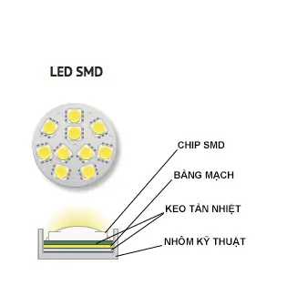 LED SMD là gì?  