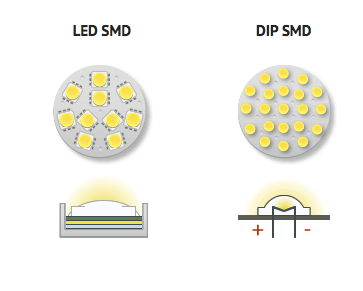 DIP là gì? LED DIP được ứng dụng như thế nào?  